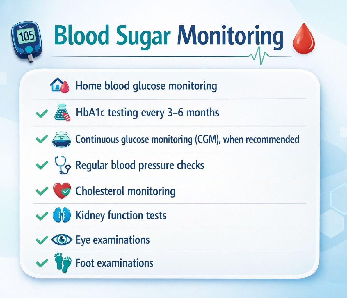 Blood Sugar Monitoring